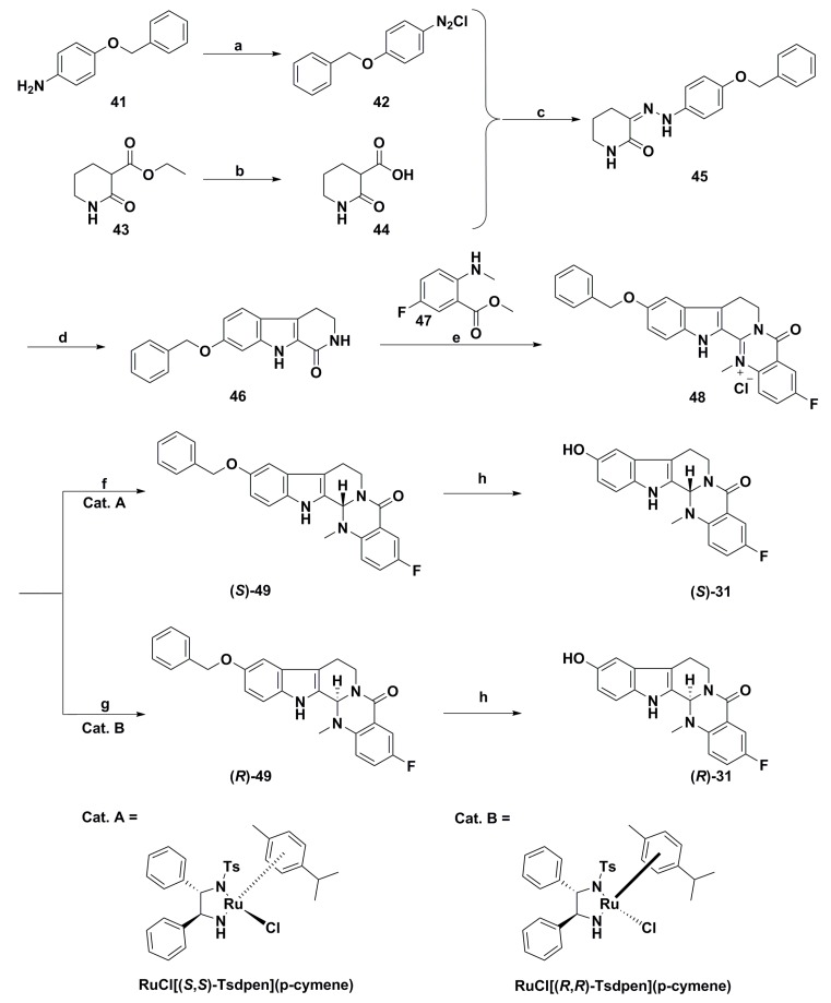 Scheme 2