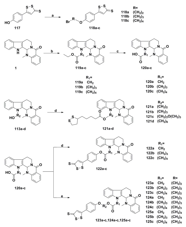 Scheme 9