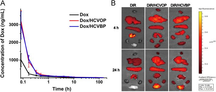 Fig. 6