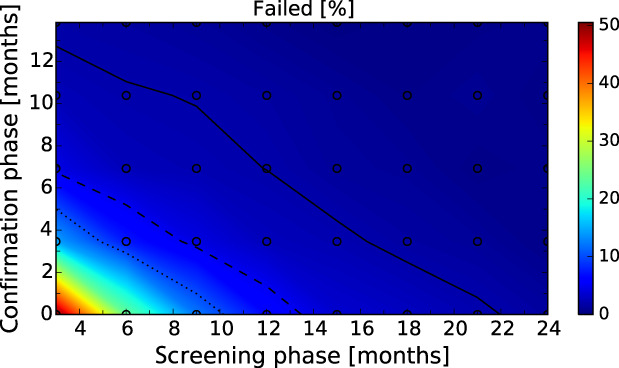 Figure 31