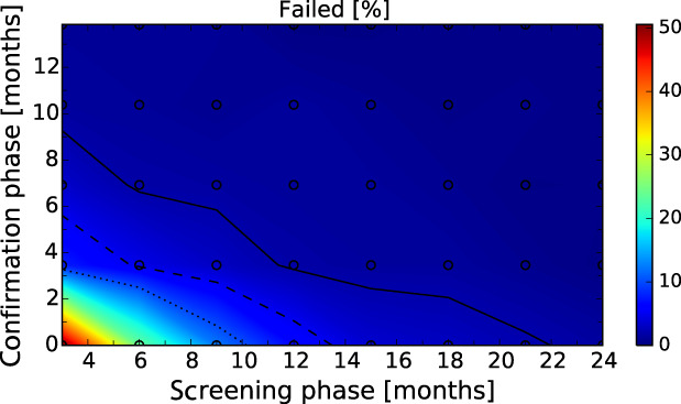 Figure 32