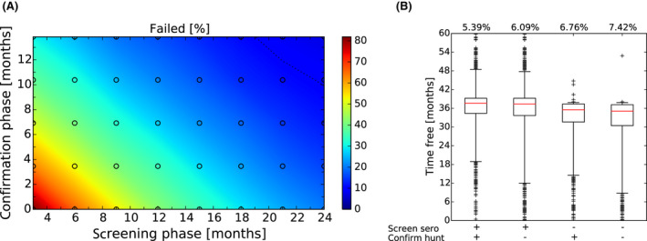 Figure 27