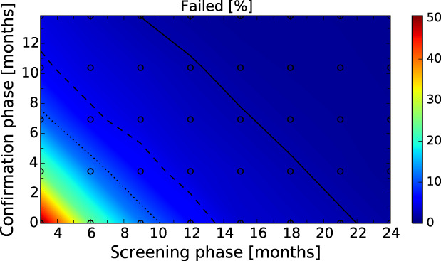 Figure 30