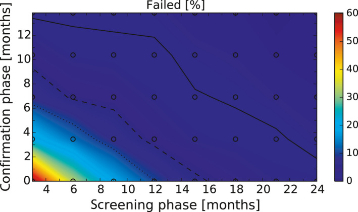 Figure 28