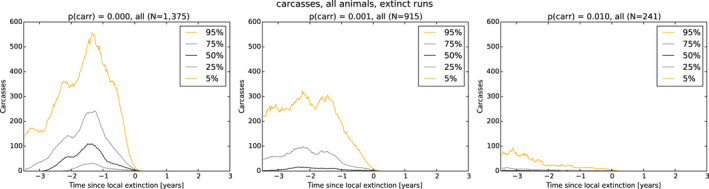 Figure 21