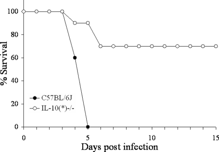 FIG. 8.