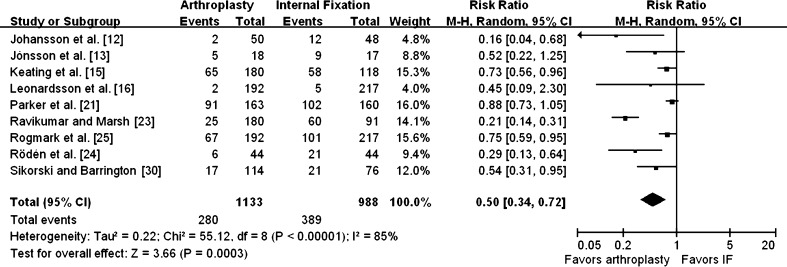 Fig. 10