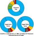 graphic file with name FSN3-8-1777-g005.jpg