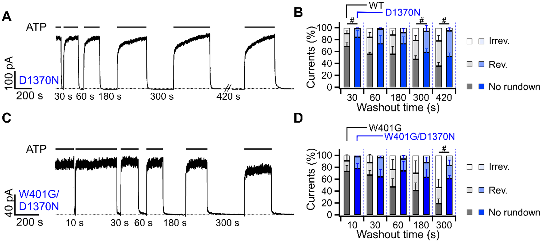 Figure 7.