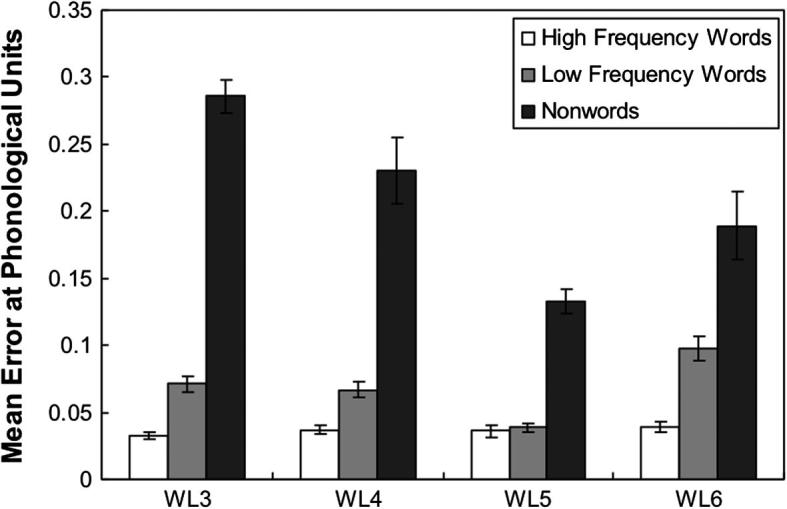 Fig. 4a