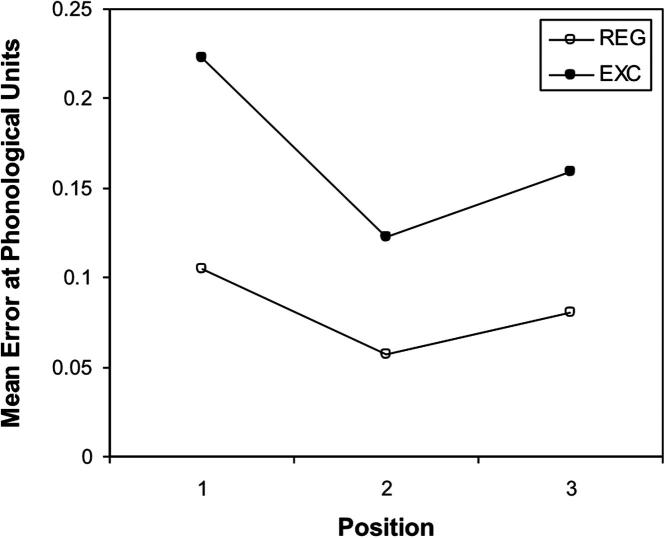 Fig. 11a