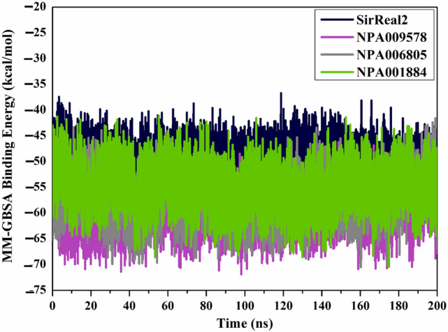 Figure 7