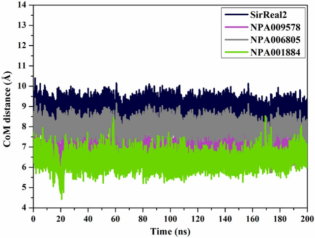 Figure 9