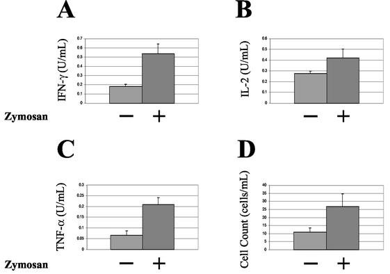 FIG. 7.