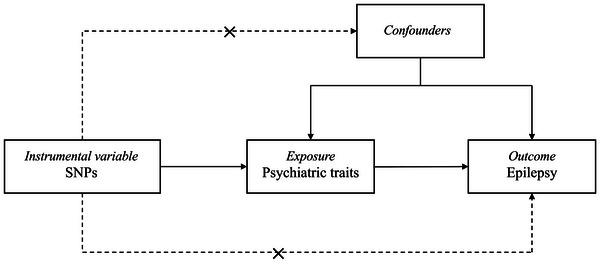 FIGURE 1