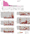 Extended Data Fig. 6