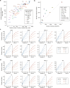 Extended Data Fig. 2