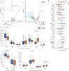 Extended Data Fig. 10