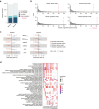 Extended Data Fig. 5