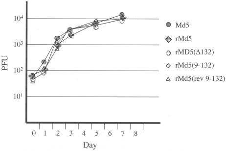 FIG. 6.