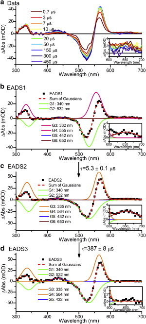 Figure 5