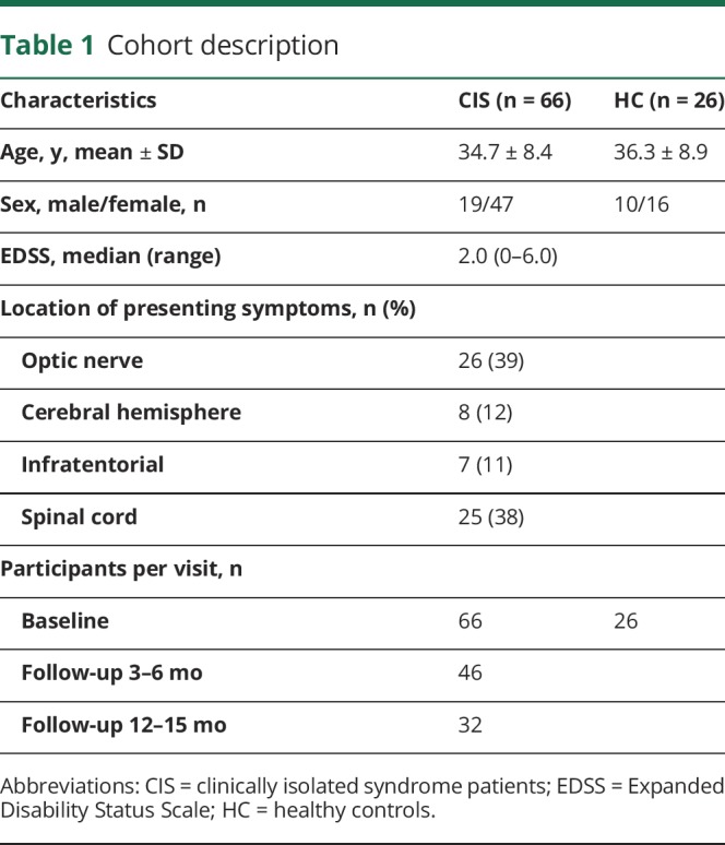 graphic file with name NEUROLOGY2018875781TT1.jpg