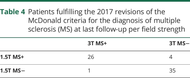 graphic file with name NEUROLOGY2018875781TT4.jpg