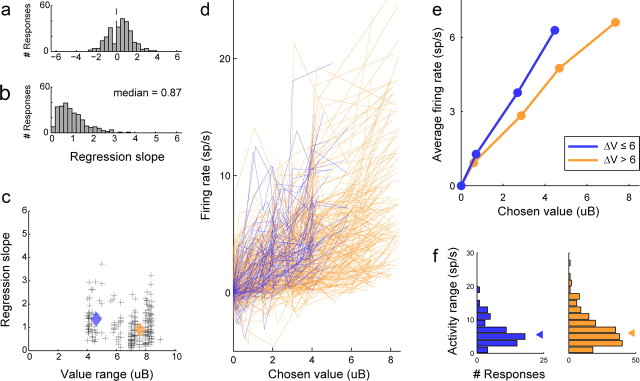 Figure 10.