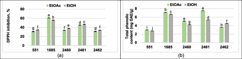 Fig. 7