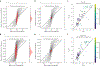 Extended Data Fig. 5