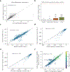 Extended Data Fig. 7