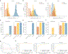 Extended Data Fig. 3