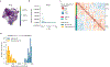 Extended Data Fig. 10