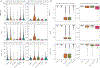 Extended Data Fig. 1