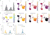 Extended Data Fig. 4