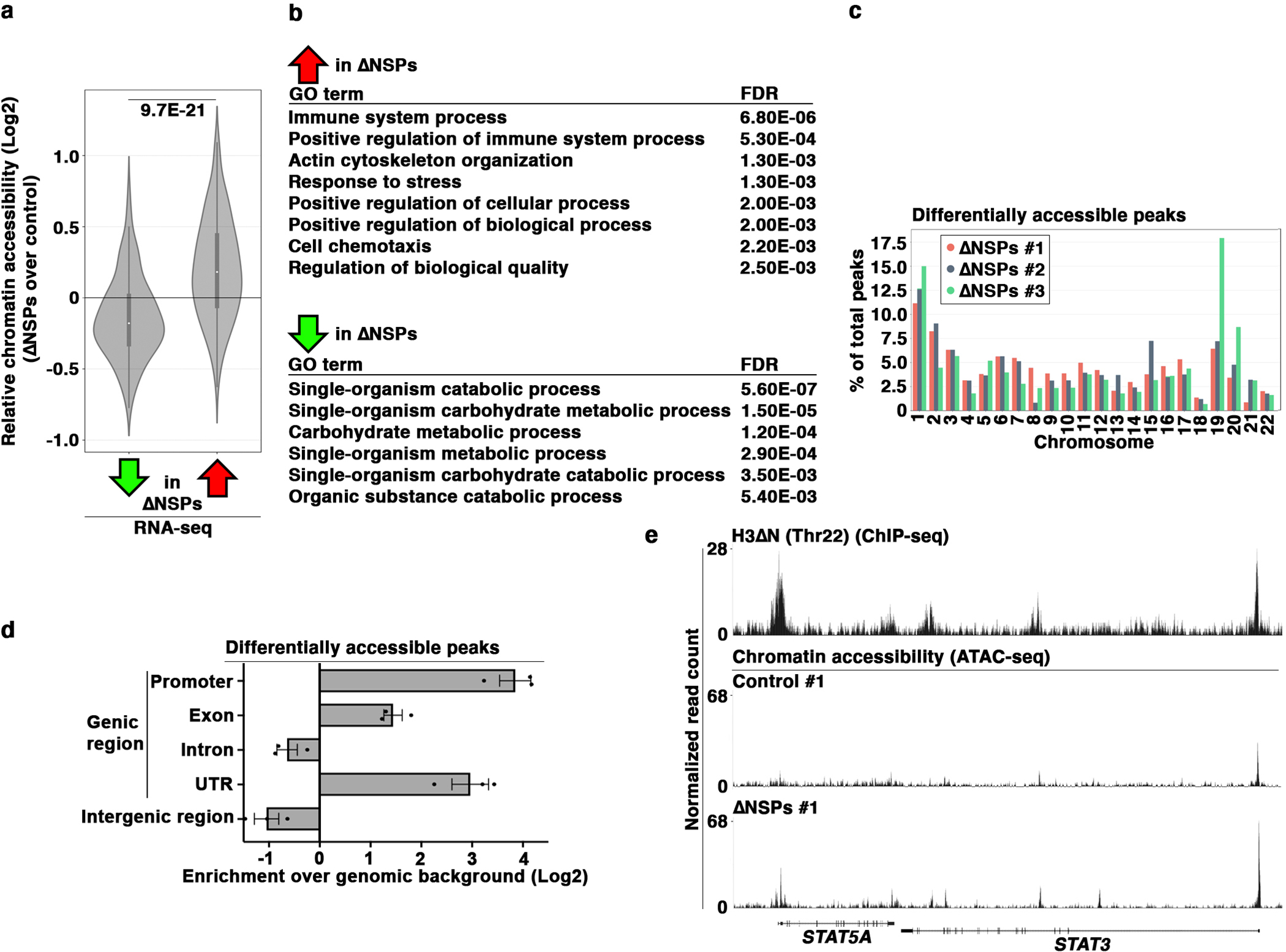 Extended Data Fig. 6