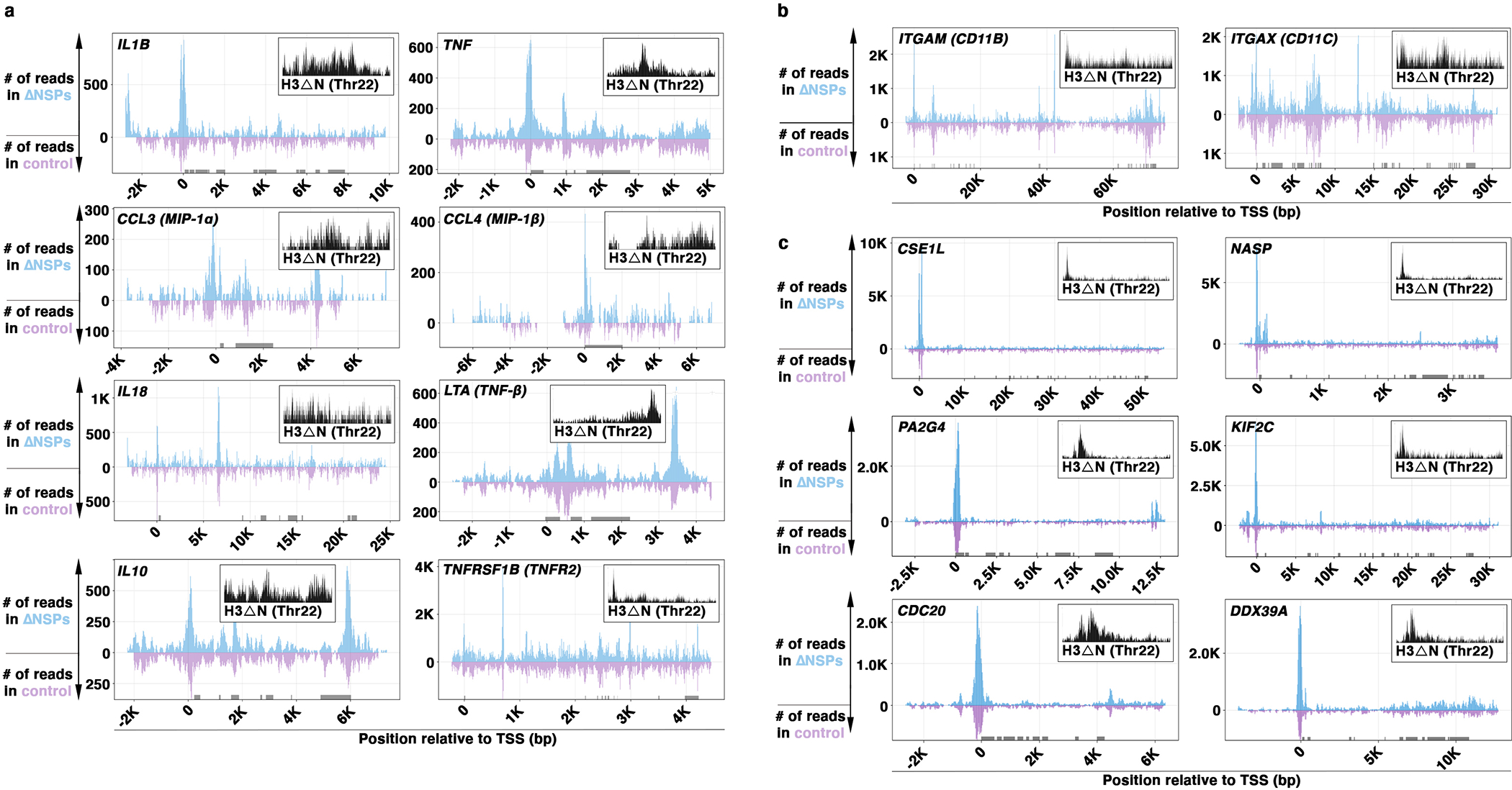 Extended Data Fig. 7