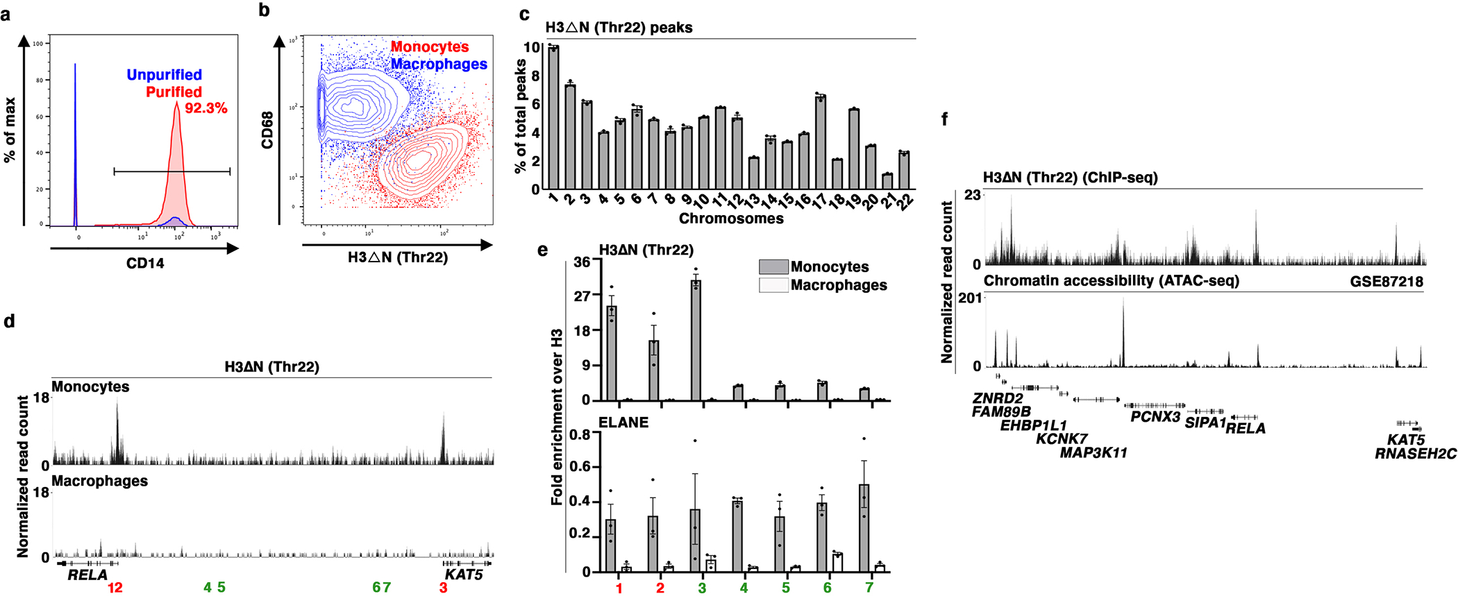 Extended Data Fig. 5