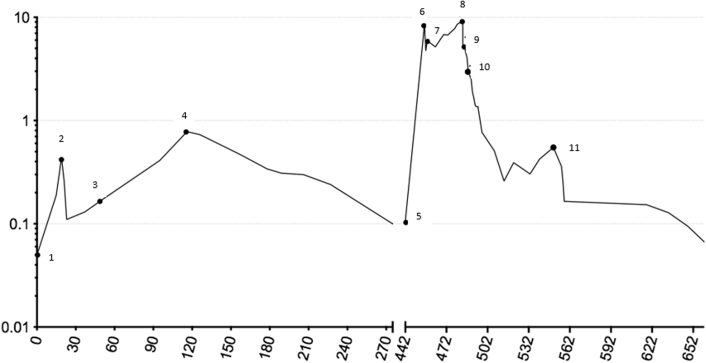 Figure 1