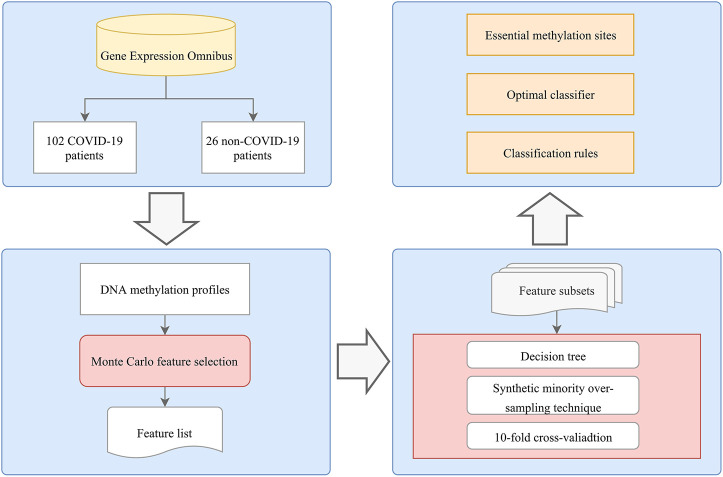 FIGURE 1