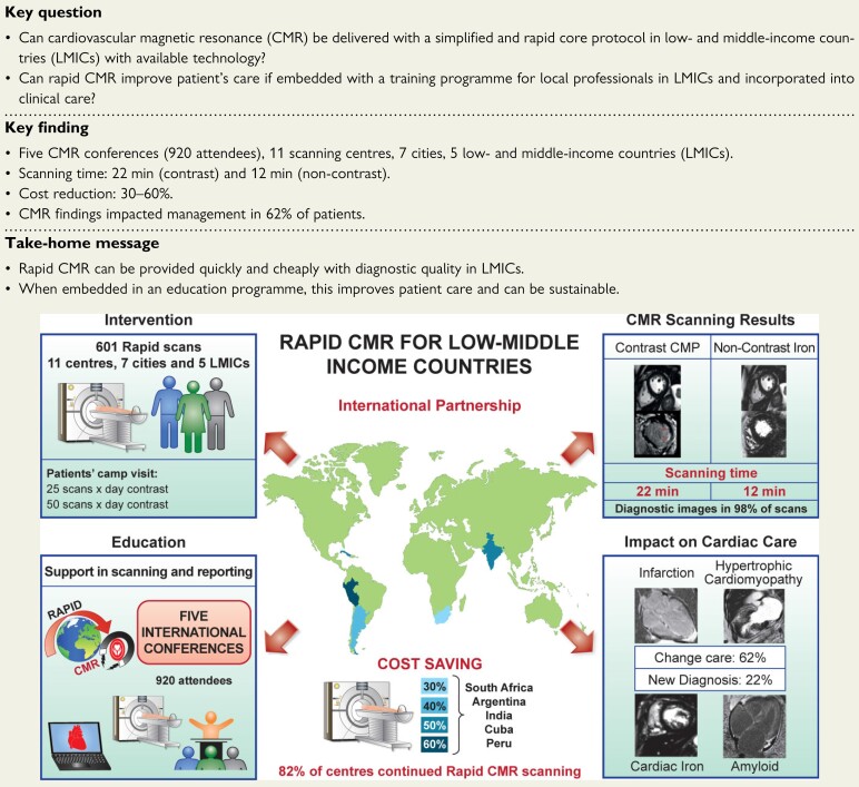 Structured Graphical Abstract