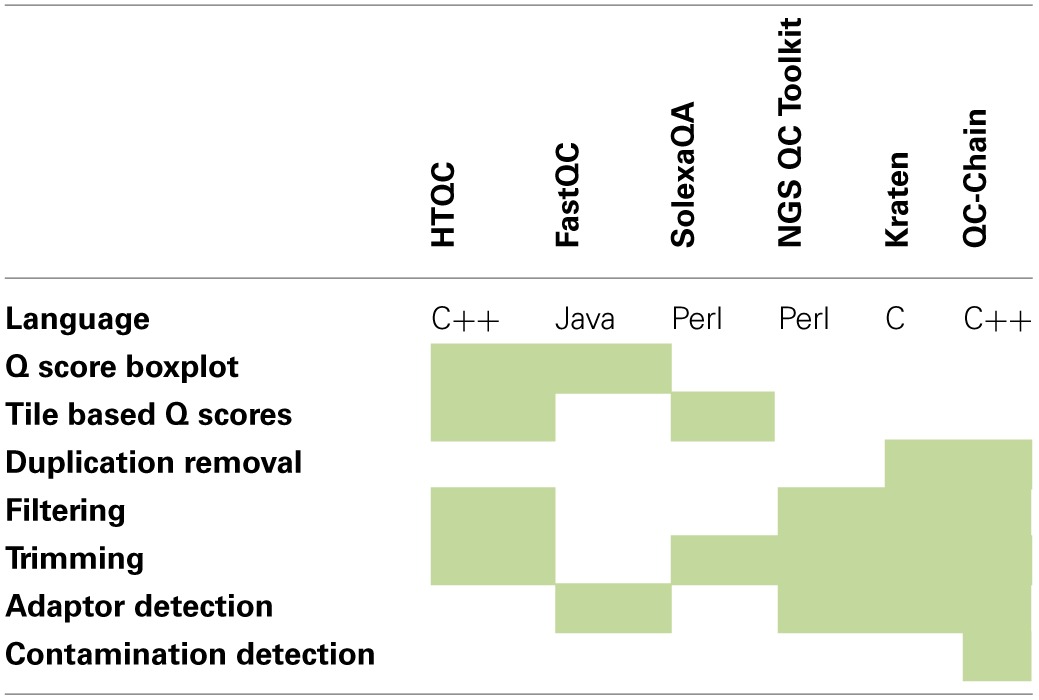 graphic file with name fgene-05-00157-i0001.jpg