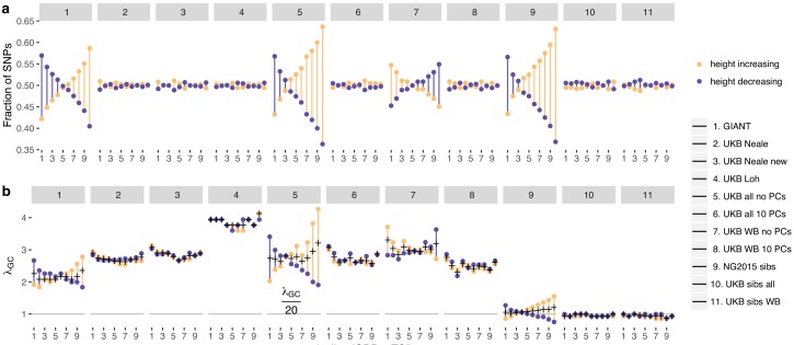 Figure 2—figure supplement 3.