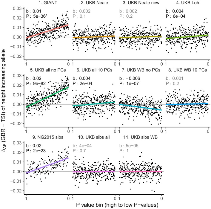 Figure 3—figure supplement 4.