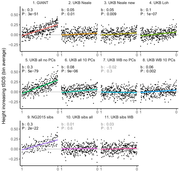 Figure 3—figure supplement 3.