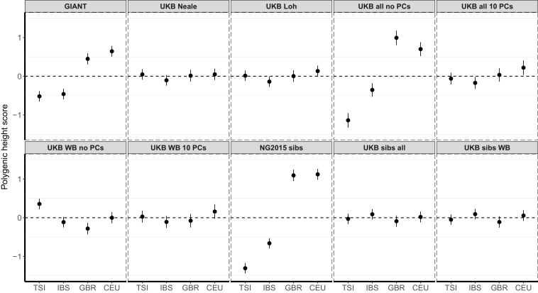 Figure 1—figure supplement 4.