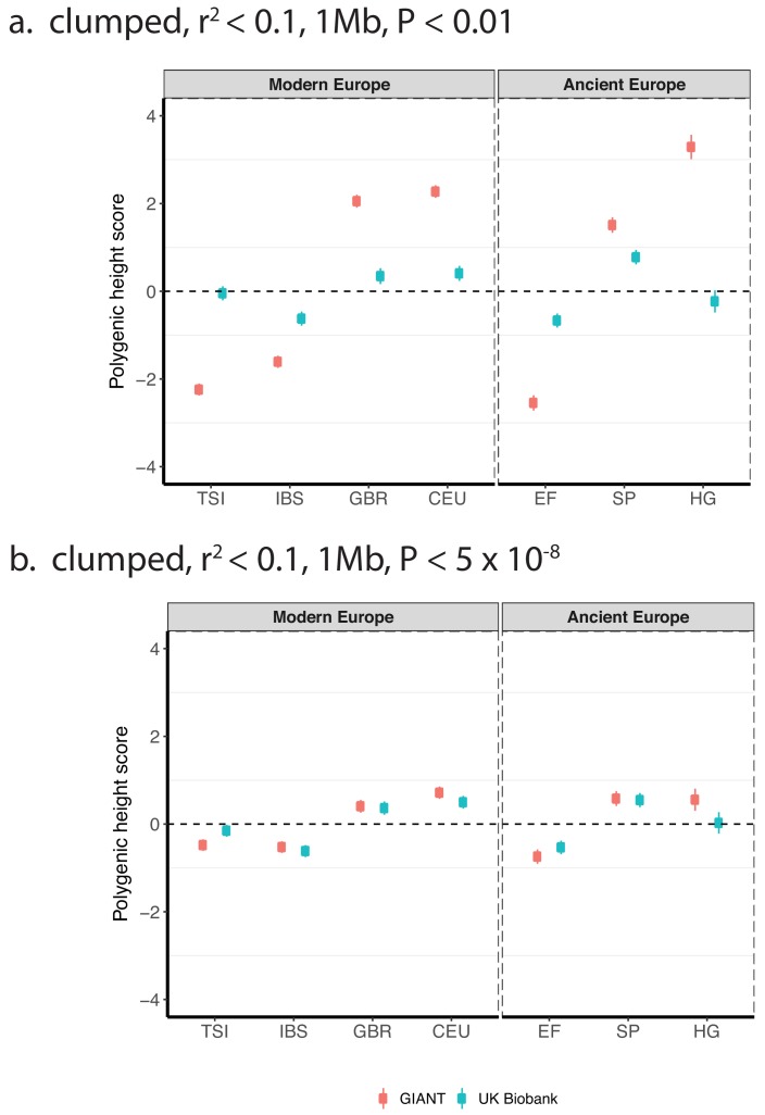 Figure 1—figure supplement 2.