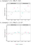 Figure 1—figure supplement 2.