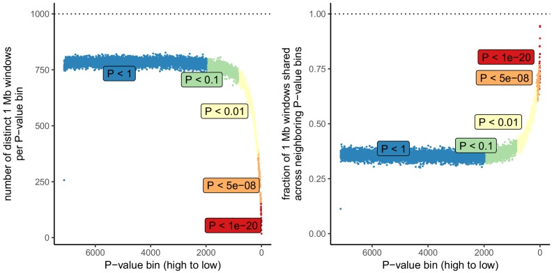 Figure 3—figure supplement 5.