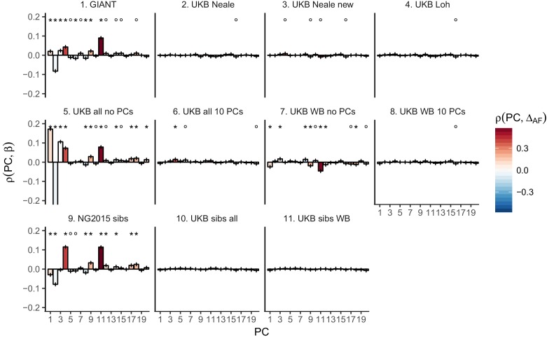 Figure 2—figure supplement 1.